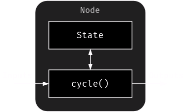 node