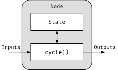 node