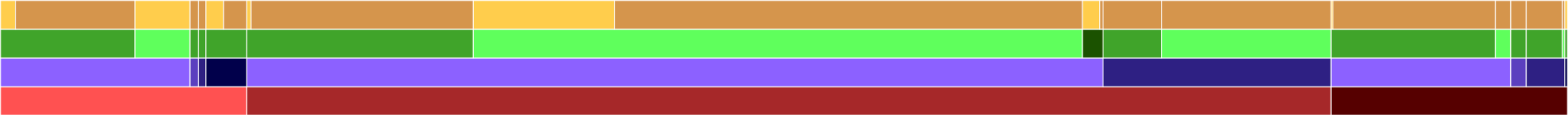 Distribution of full and labeled dataset over environmental conditions
